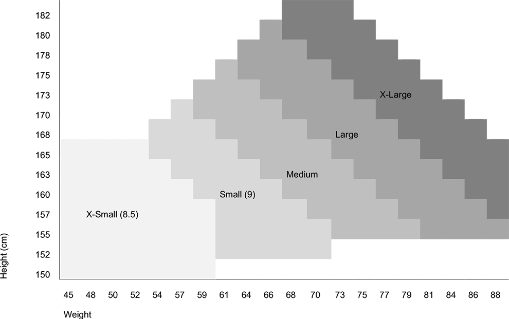 Venosan Compression Size Chart